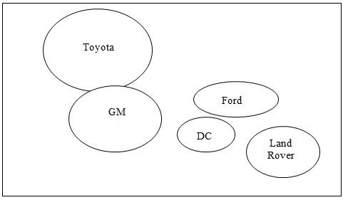 Toyota Brand Image