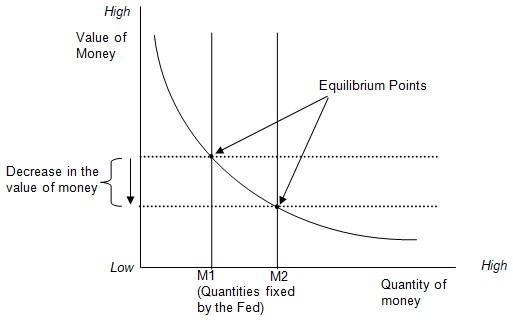 Demand-supply curve 