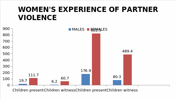 Total children engaged in family violence 