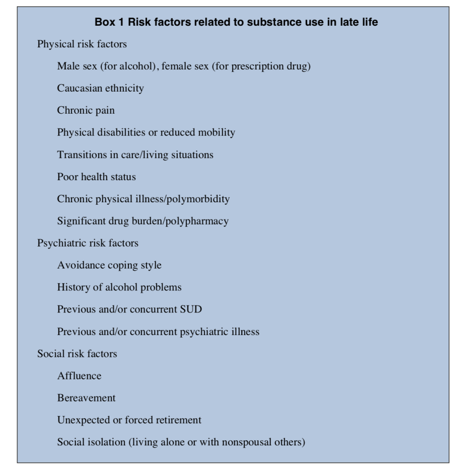Risk factors related to substance use in late life