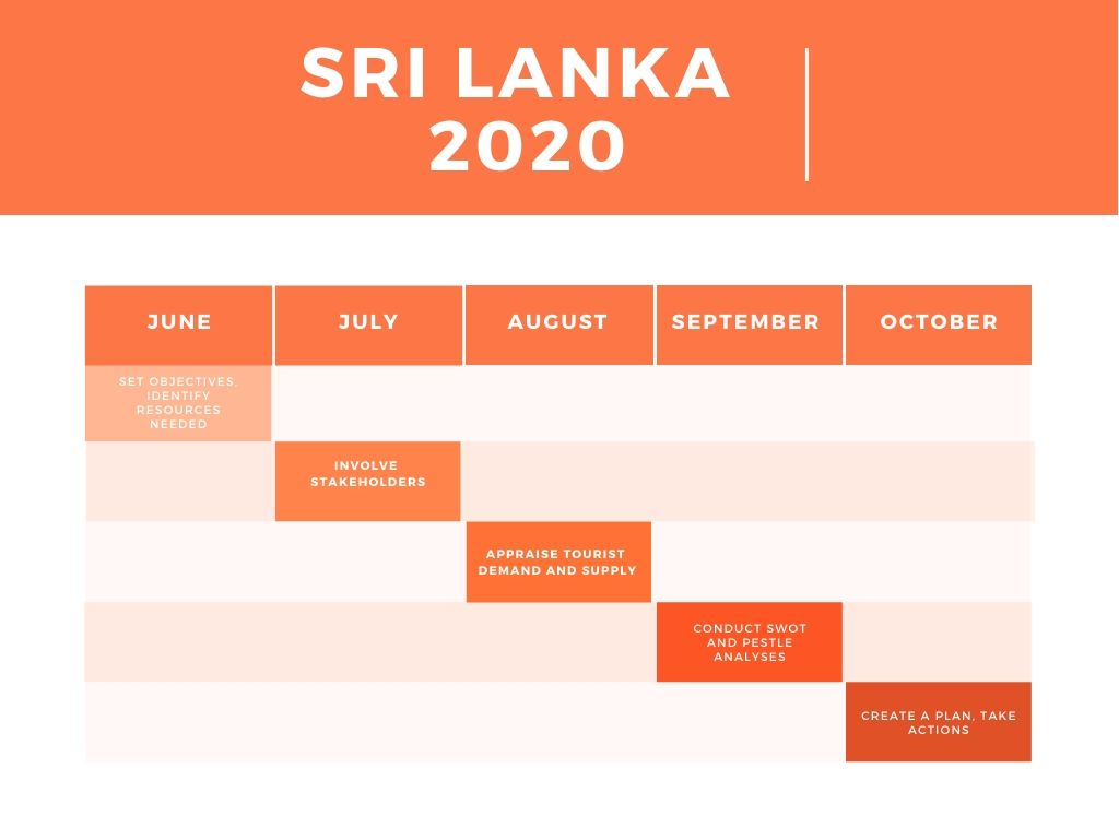  SRI LANKA 2020