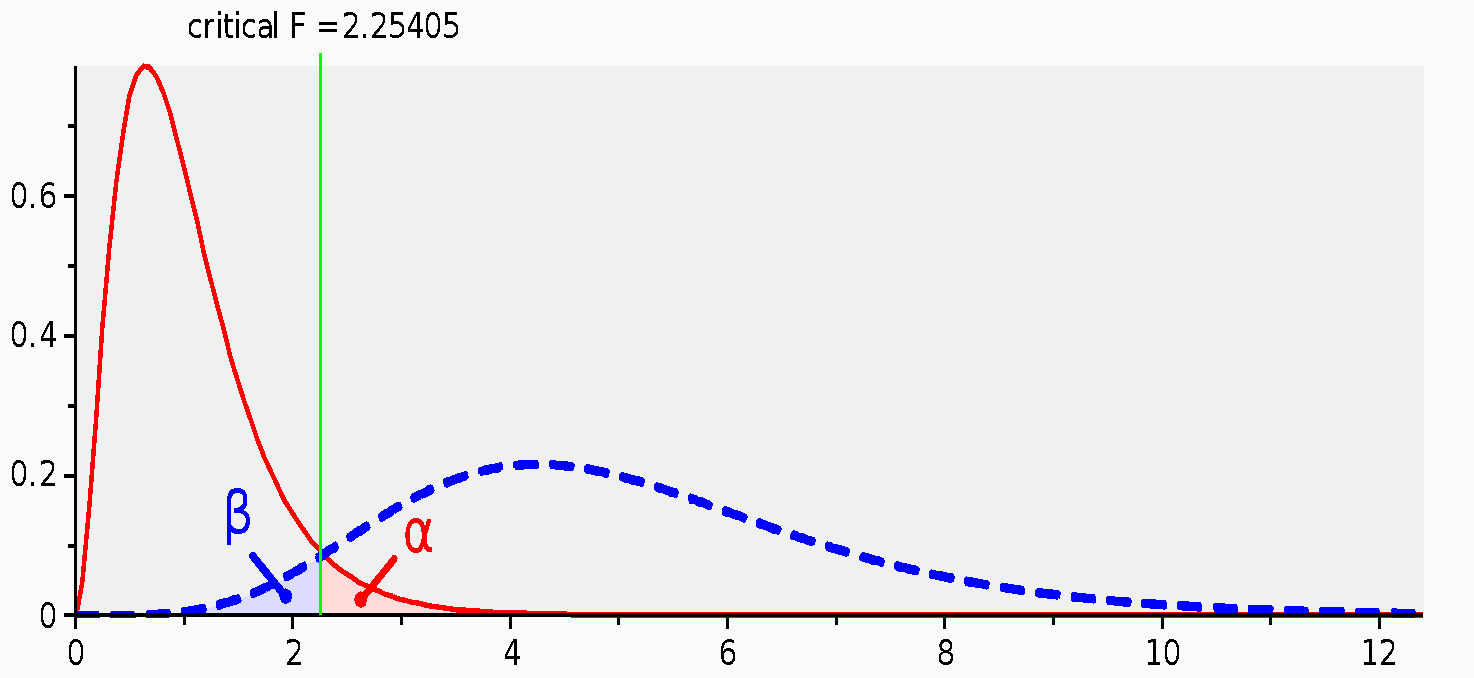 Probability density distribution