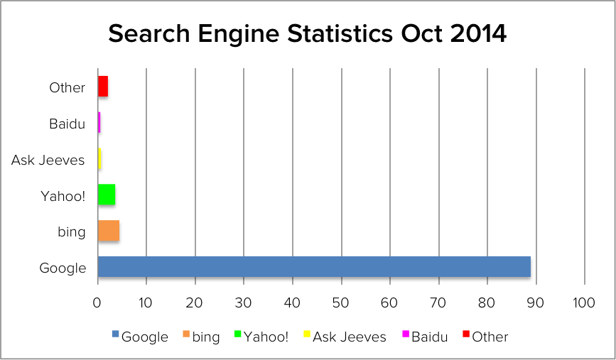Search Engines 
