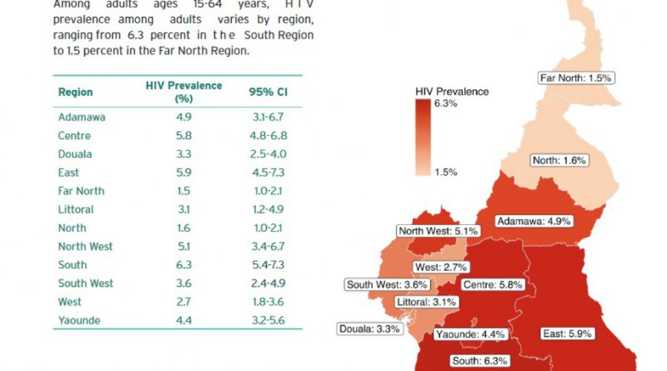 Cameroon official statistics of HIV/AIDS prevalence rate among adults 