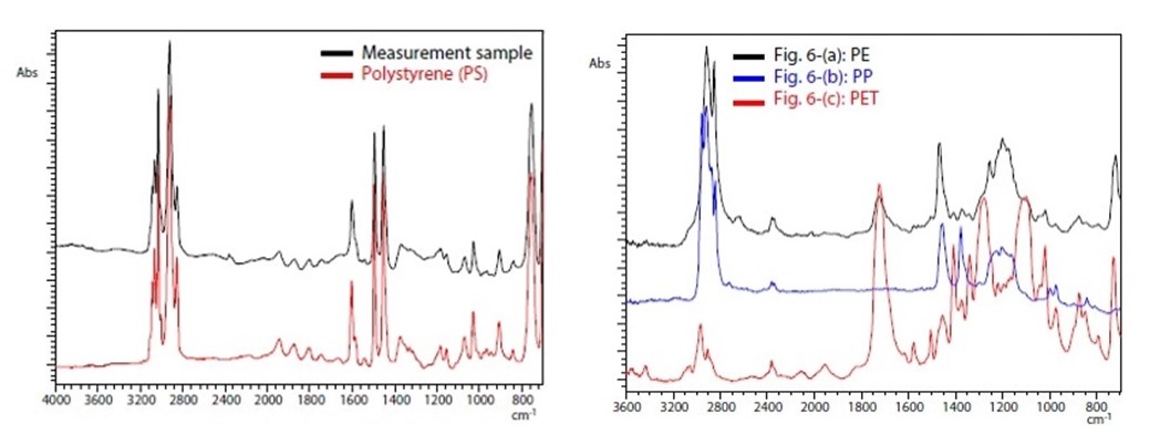 When comparing several spectra, it is possible to see a noticeable difference. Analysis of the sample under study with the reference (left) and comparison of several microplastics in parallel (right) 