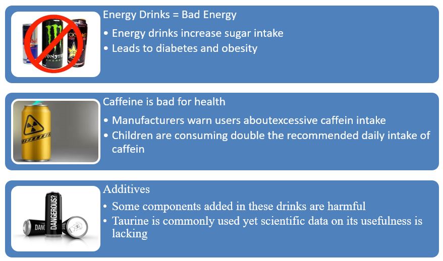 Reasons for banning energy drinks