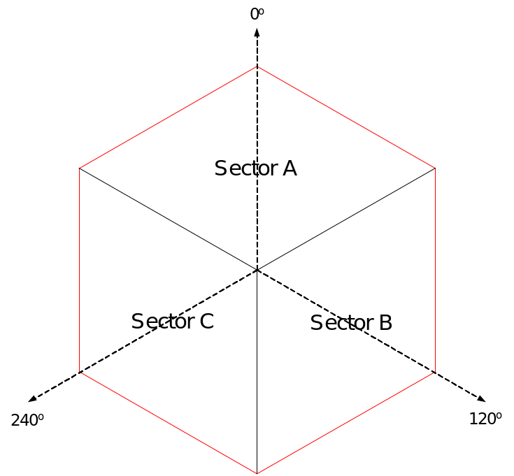 Antenna specification is taken from the CelPlan snapshot.
