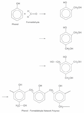 Phenol- formaldehyde network polymer