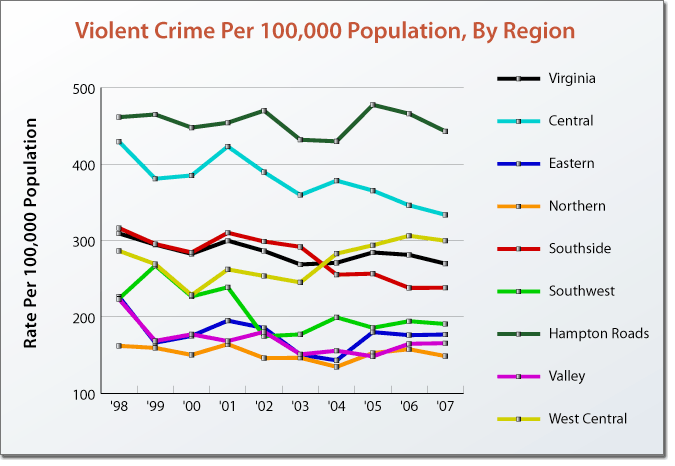 Violet crime per 1000000 population