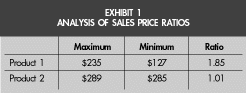 Analysis of sales price ratios