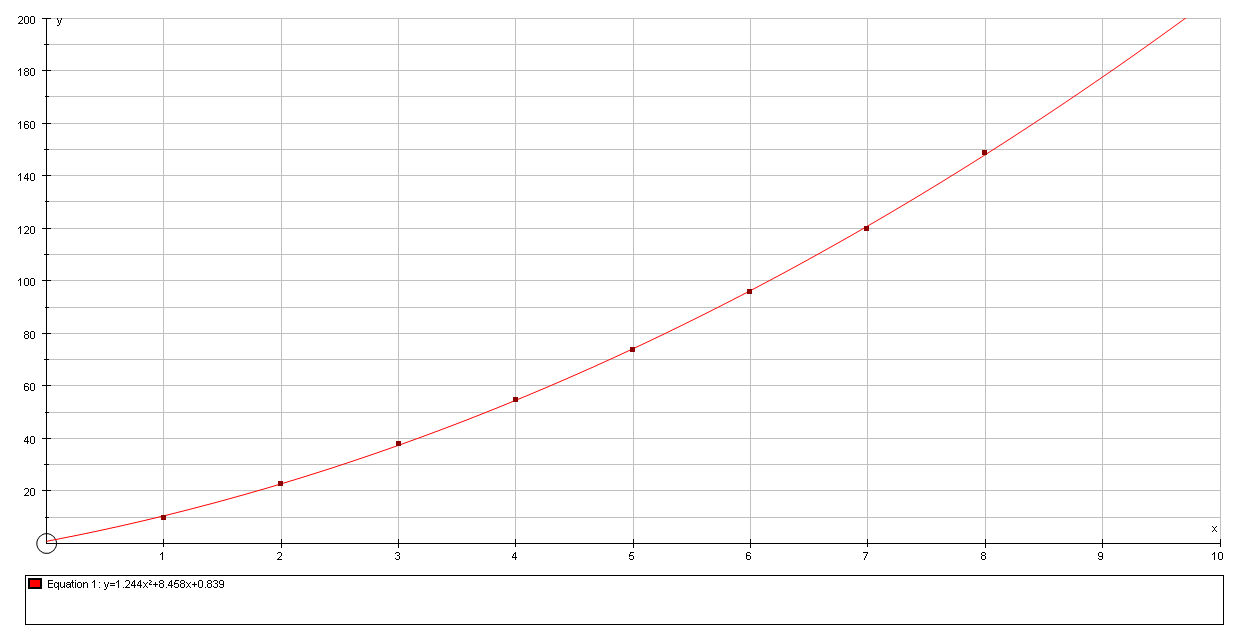 Combined graph