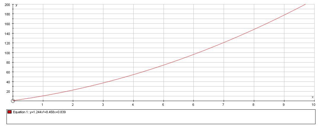 The graph of the above equation is
