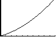 Graph obtained from the GDC