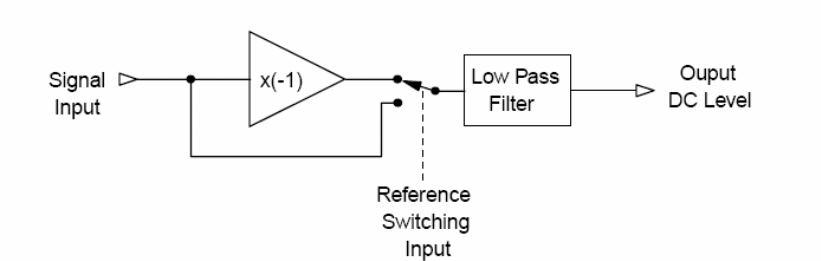 Principle of Ampere hour meter