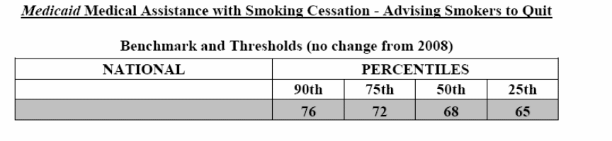 Medical Assistance with smoking cessation (MSC).