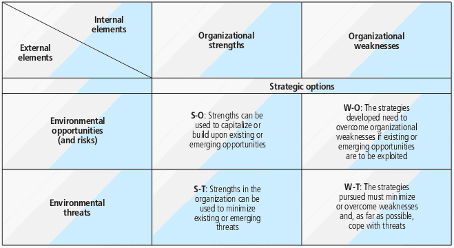 easyjet organisational structure