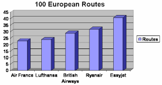 100 European routes.