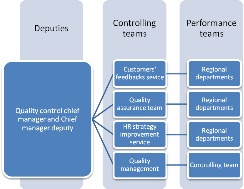 Reserve Structure