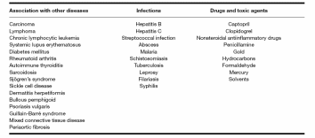 Aetiology of secondary membranous nephropathy