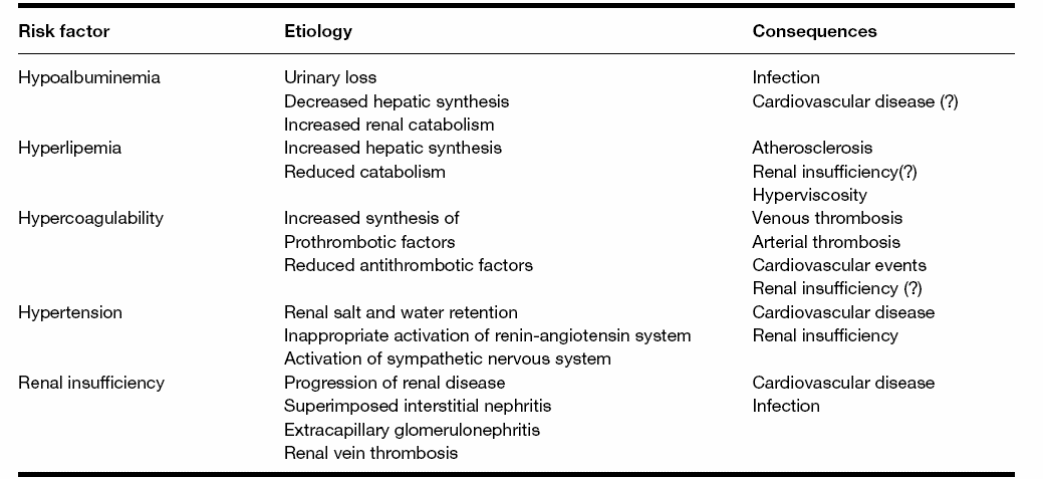 Risk factors for death or progression to end-stage renal failure in cases of idiopathic membranous nephropathy