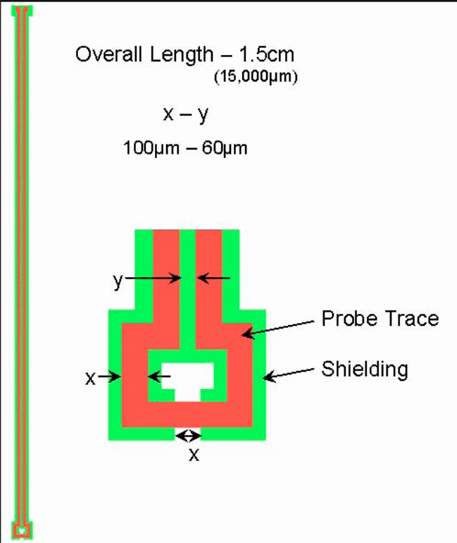 Lay out of thin-film probe