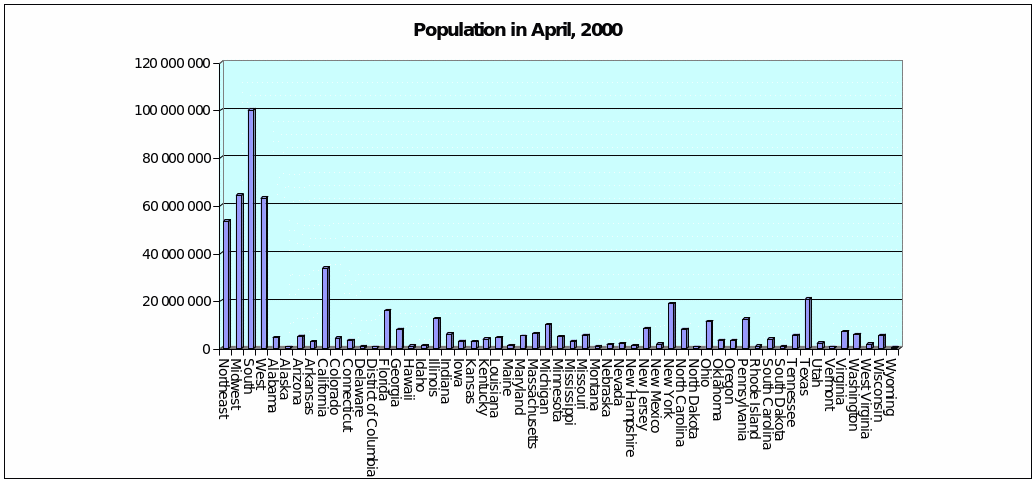Population in April
