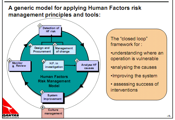 A generic model for applying HF risk management principles and tools
