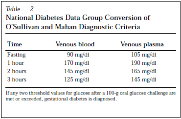 National Diabetes Data Group Conversion
