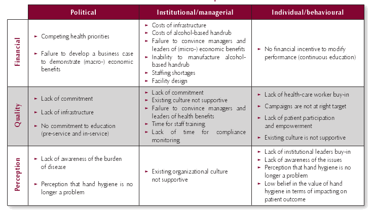 Potential Barriers to Implementation