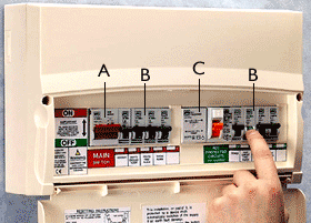 photo of the Consumer unit of the building.