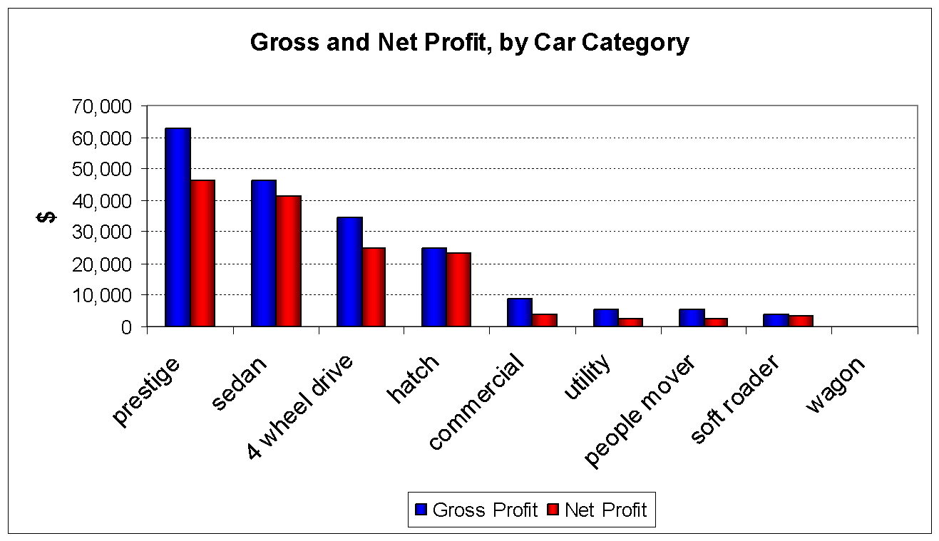 Cross and Net Profit