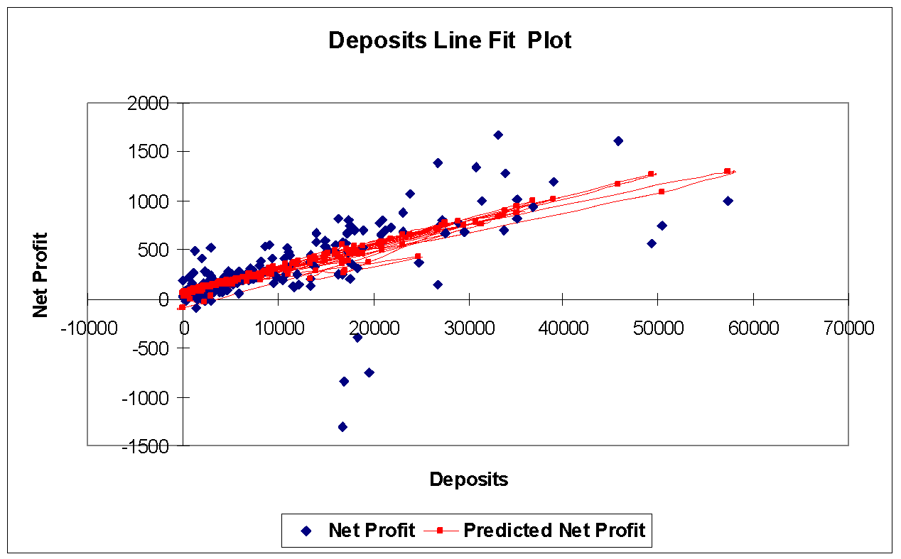 Deposits Line