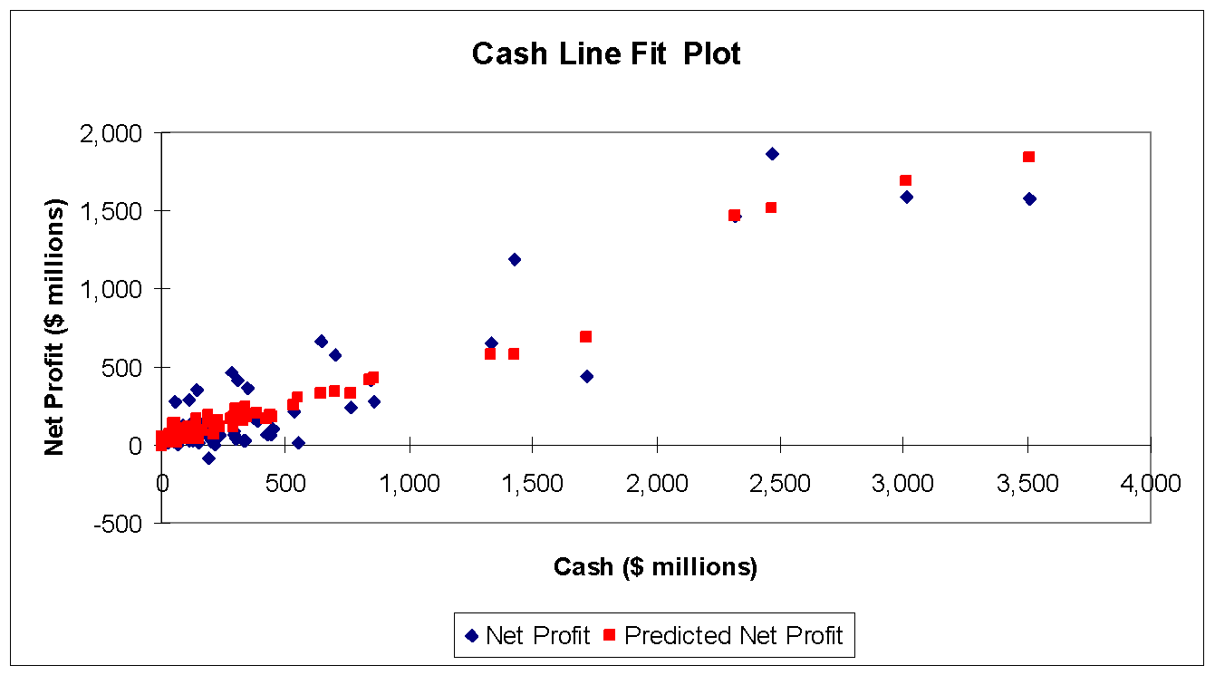 Cash Line