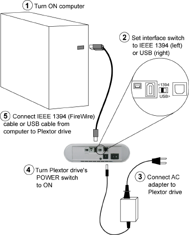 The USB/FireWire