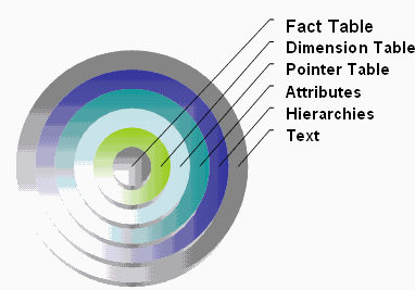 SAP BW Database Design Diagram 1