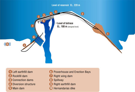 A general plan of the dam construction