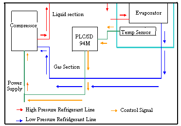 Top Level System Diagram.