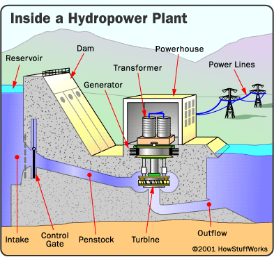 Inside a hydropower plant.