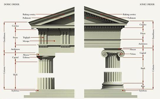 Major differences between the Doric and Ionic Orders (Kleiner 96).