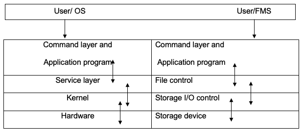 From: Systems Architecture