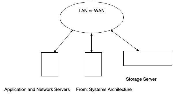 The network server concept