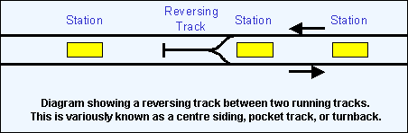 Diagram showing a reversing track between two running tracks
