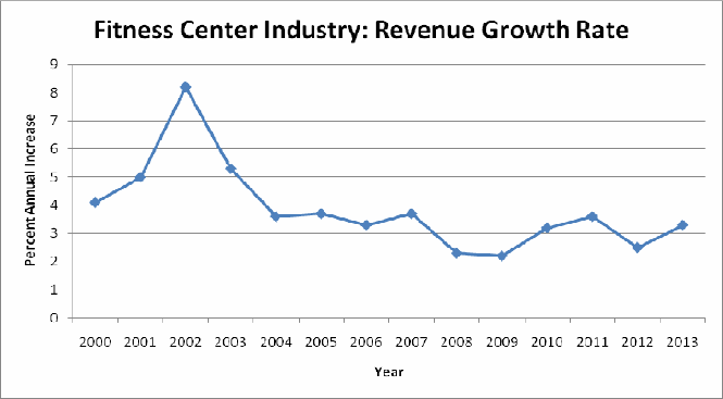 The expectations for Growth.