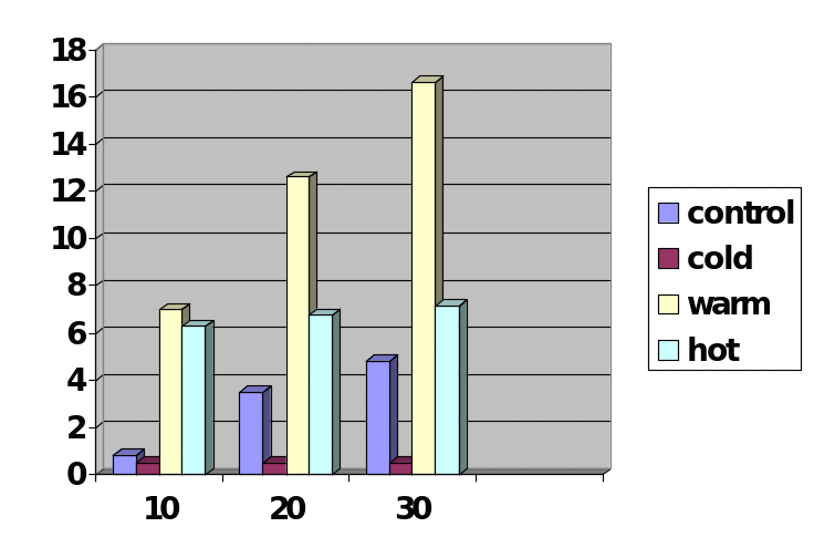 the histogram of the data.