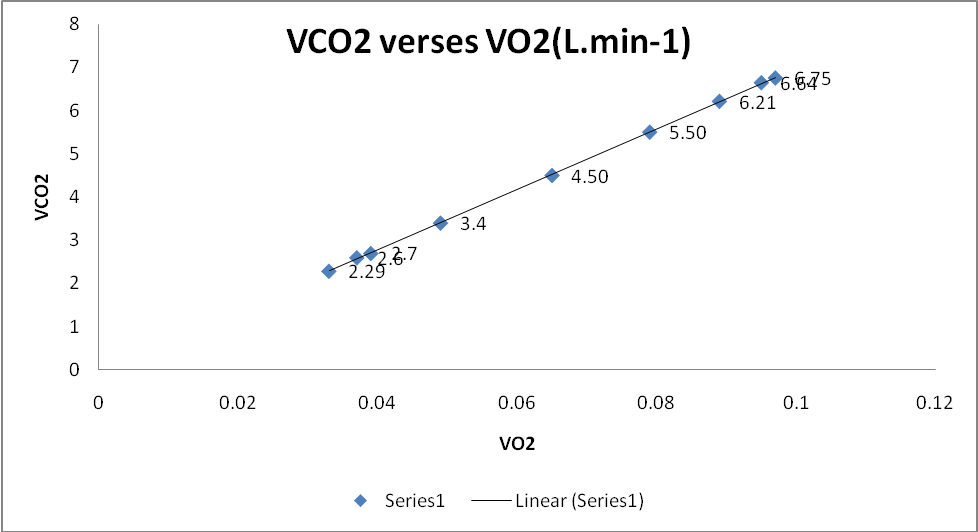 VCO2