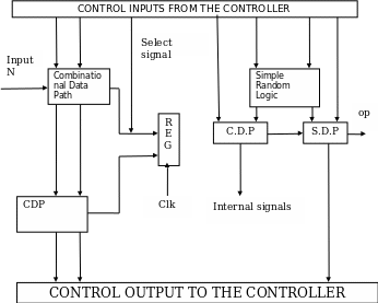 Control Inputs