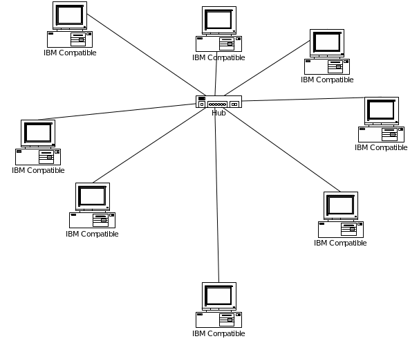Network topology supporting the initial environment of 10 employees