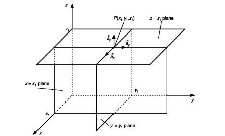  The rectangular coordinate system 