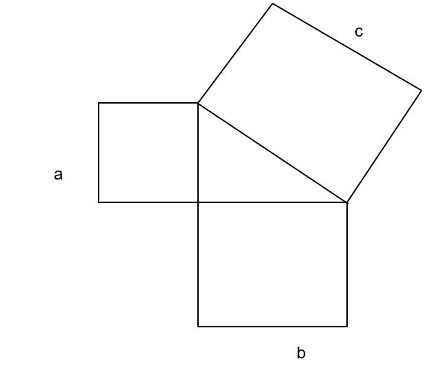 Proof using the area generated by the sides of a right-angled triangle.