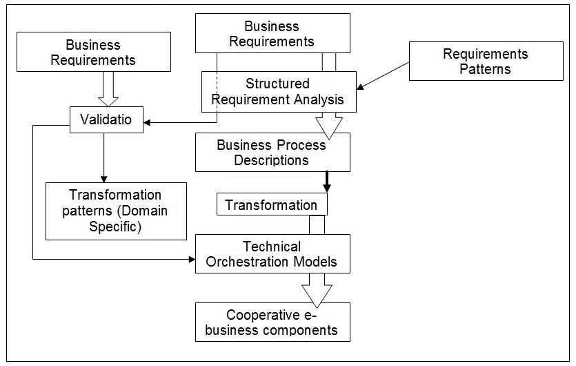Business Requirements